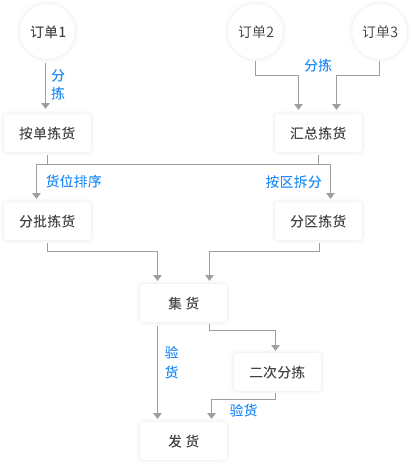 BOB竞猜五金批发商城[新消息](图2)