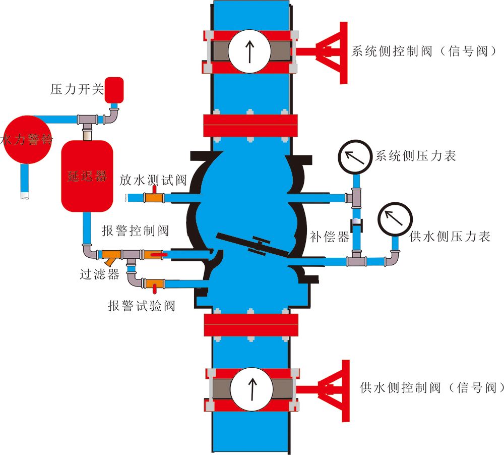 可调式减压阀组