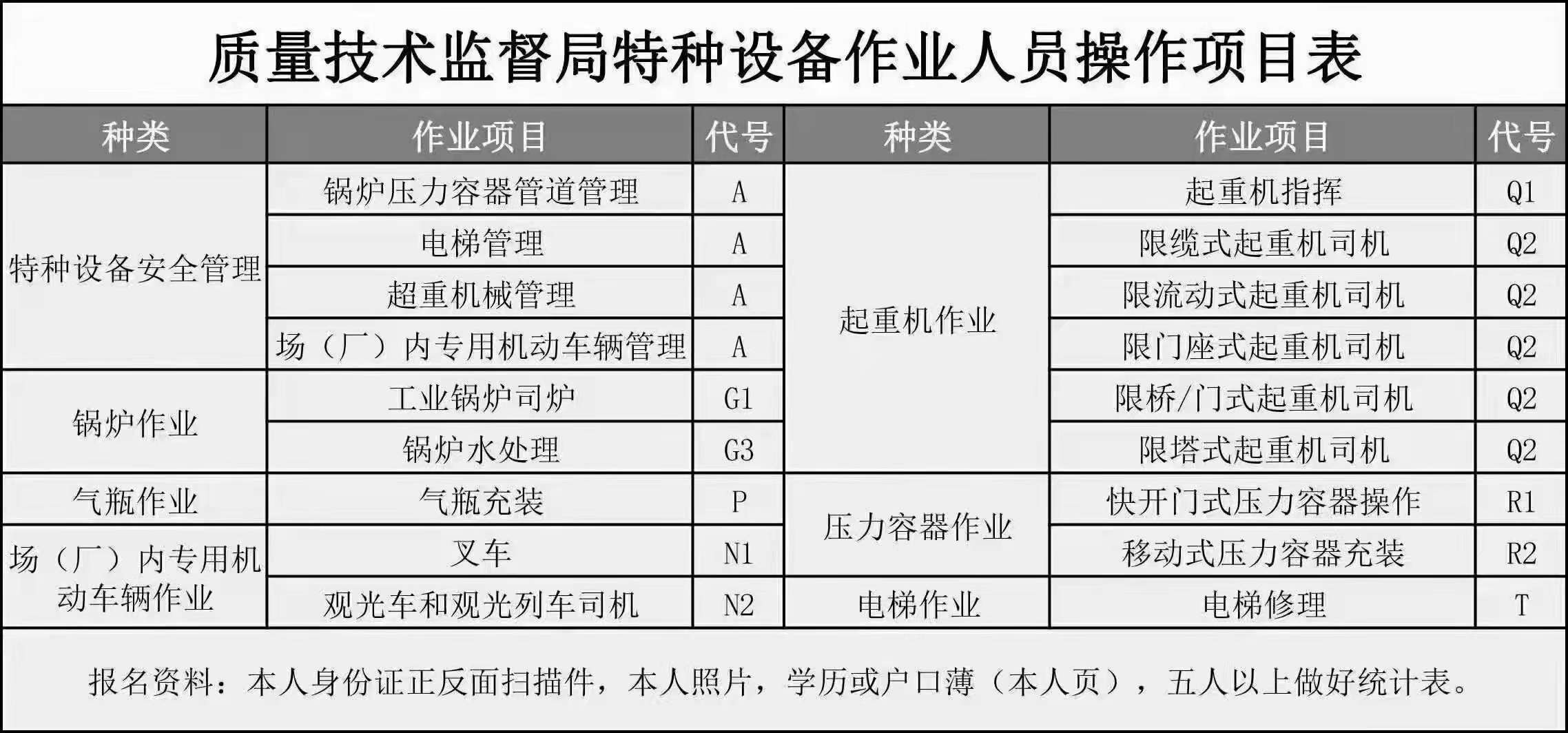 二特种作业操作证(ic卡)电工作业焊工高处作业制冷与空调作业.