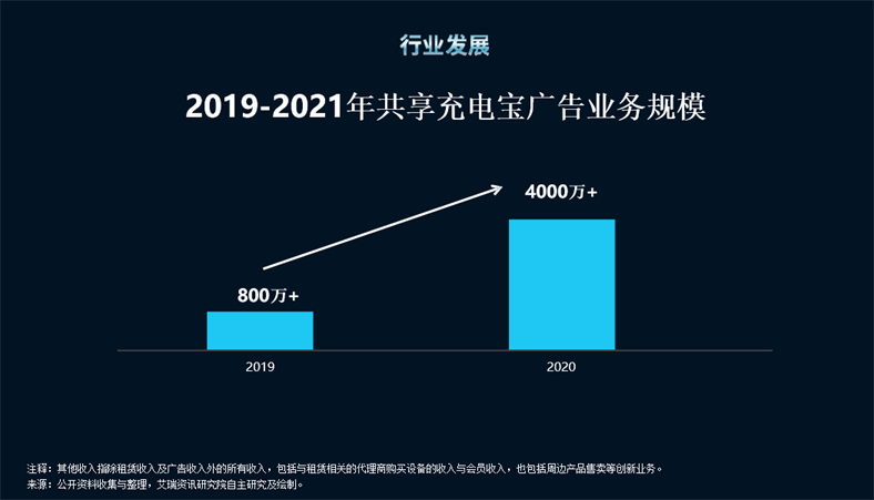 新闻：嘉兴专业的隔空无线充电宝招商[新发布]