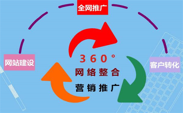 盐山网络推广公司欢迎洽谈