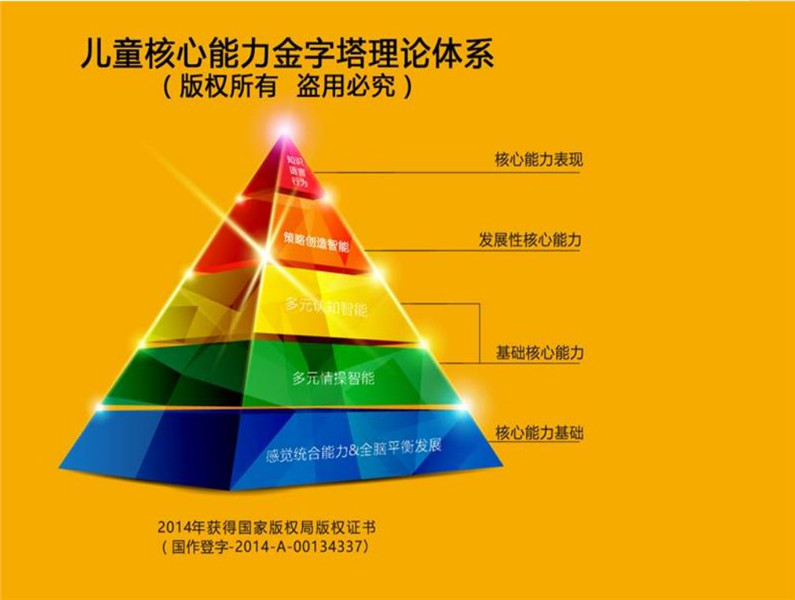 有些家长可能还不知道什么是感统失调,感统失调指外部得感觉信号无法